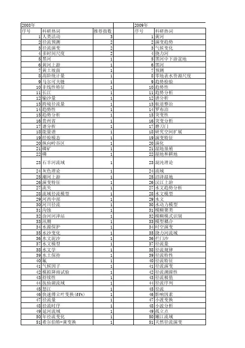 【国家自然科学基金】_径流演变_基金支持热词逐年推荐_【万方软件创新助手】_20140730
