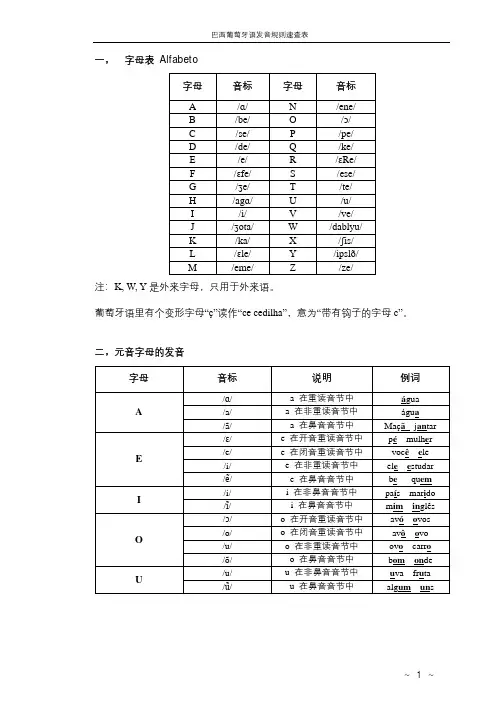 巴西葡萄牙语发音规则速查表-圣保罗地区