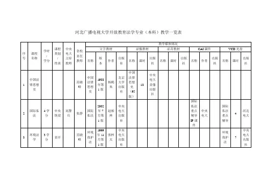 河北广播电视大学开放教育法学专业(本科)教学一览表
