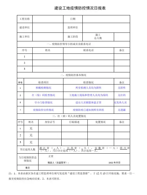 疫情防控建设工地疫情防控情况日报表