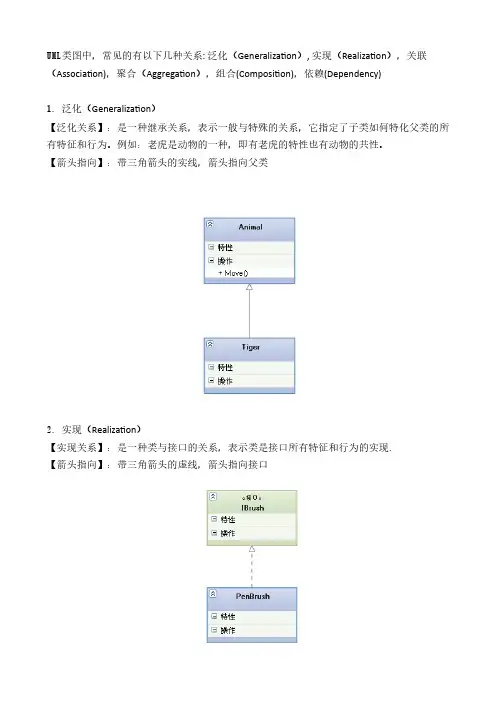 uml类图总结