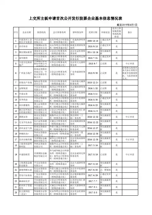 发行监管部首次公开发行股票企业基本信息情况表(截至2019年8月1日