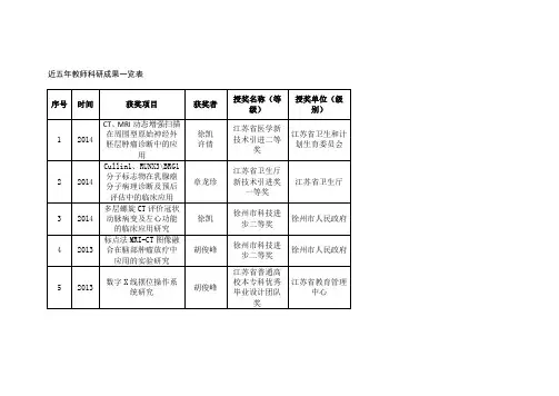 近五年教师科研成果一览表