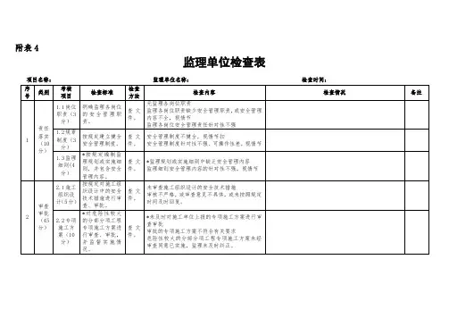 平安工地检查表(监理)