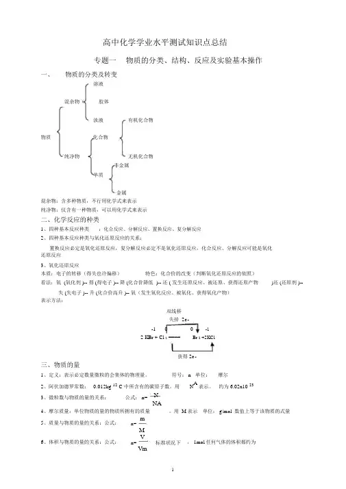(完整版)高中化学学业水平测试知识点总结(完整版)