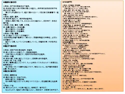 自他动词