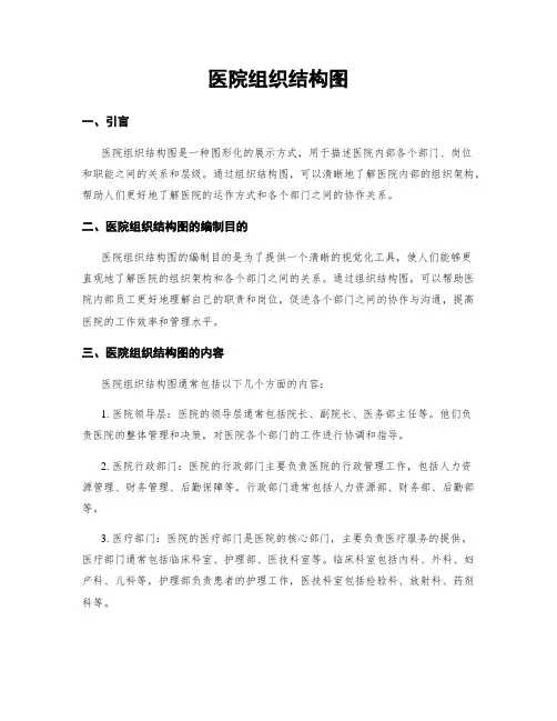 医院组织结构图