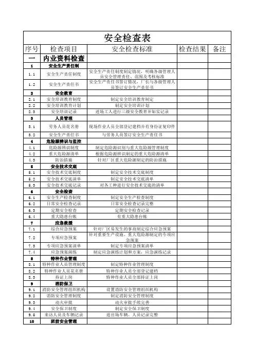 厂区安全检查表