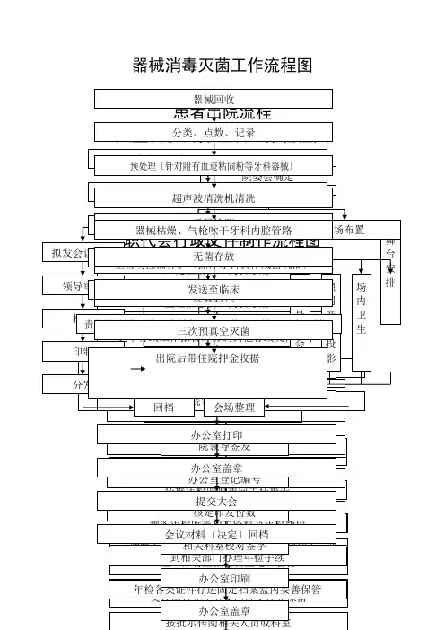 医院常见工作流程图(DOC112页)