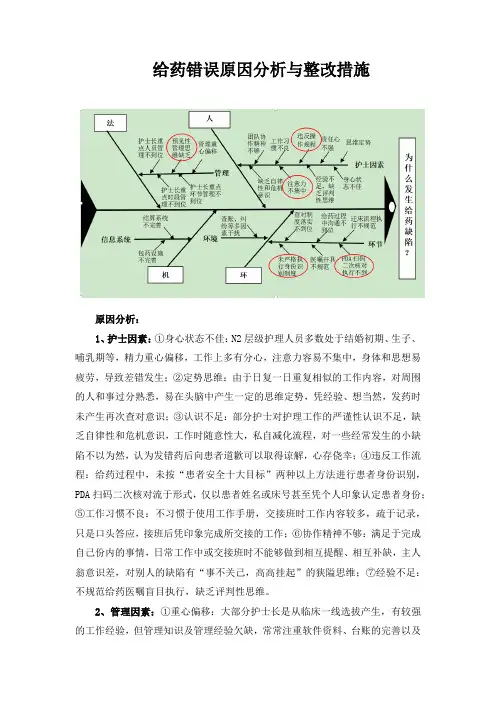 给药错误原因分析与整改措施