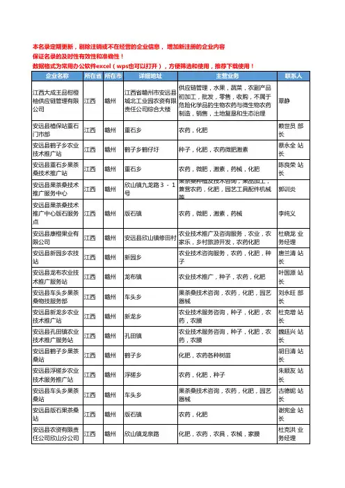 2020新版江西省农药工商企业公司名录名单黄页大全542家