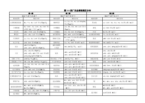 第114届广交会展馆展区分布1