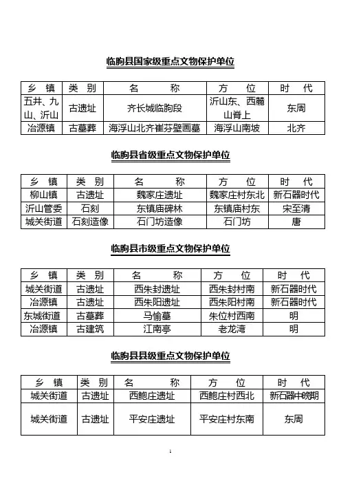 临朐县国家级重点文物保护单位
