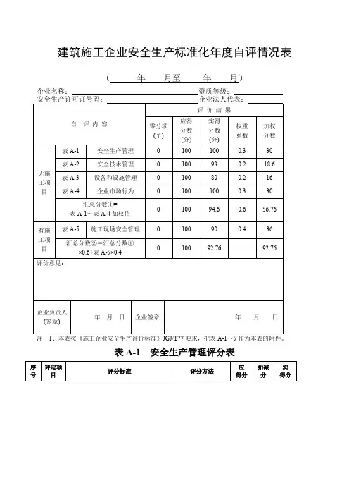 建筑施工企业安全生产标准化度自评情况表