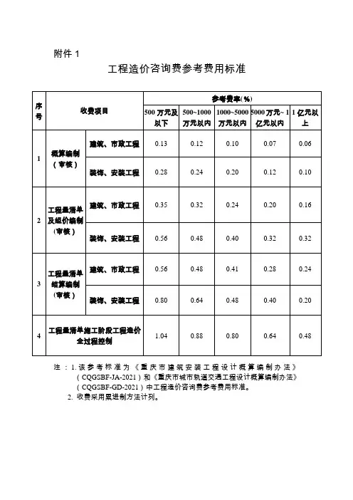 工程造价咨询费参考费用标准