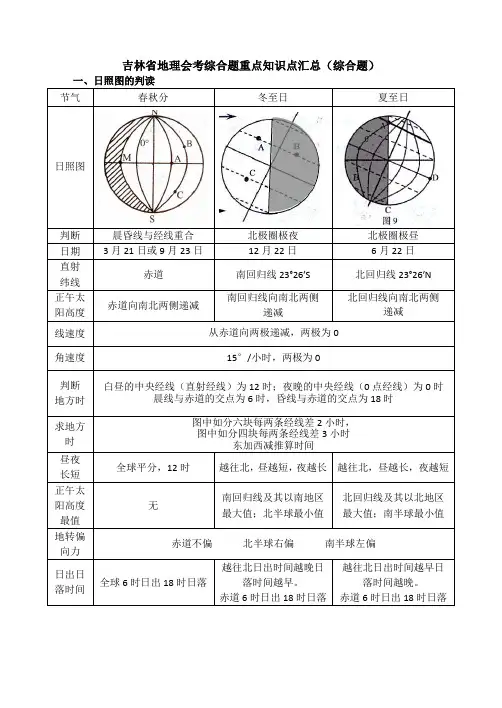 吉林省地理学业水平考试会考重点知识点汇总综合题