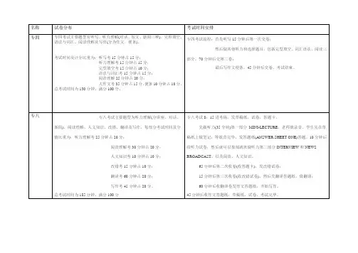 专四专八,四六级试卷分布及时间分配