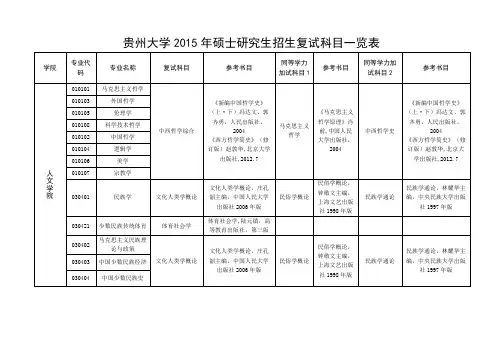 贵州大学2015年硕士研究生招生复试科目一览表 (1)