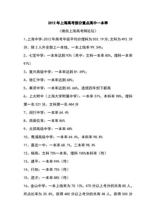 2012年上海部分重点高中一本率