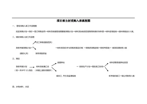 项目部主要材料采购入库流程图