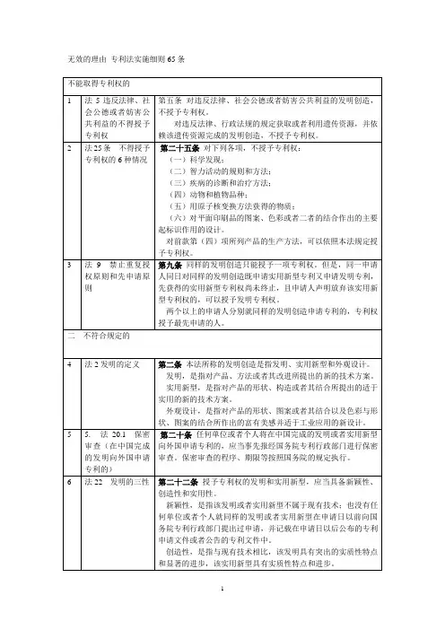 无效的理由 专利法实施细则65条
