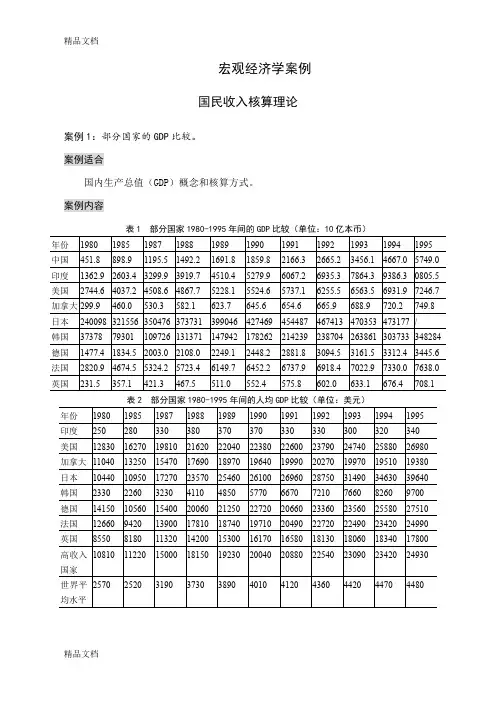 最新宏观经济学案例分析大全