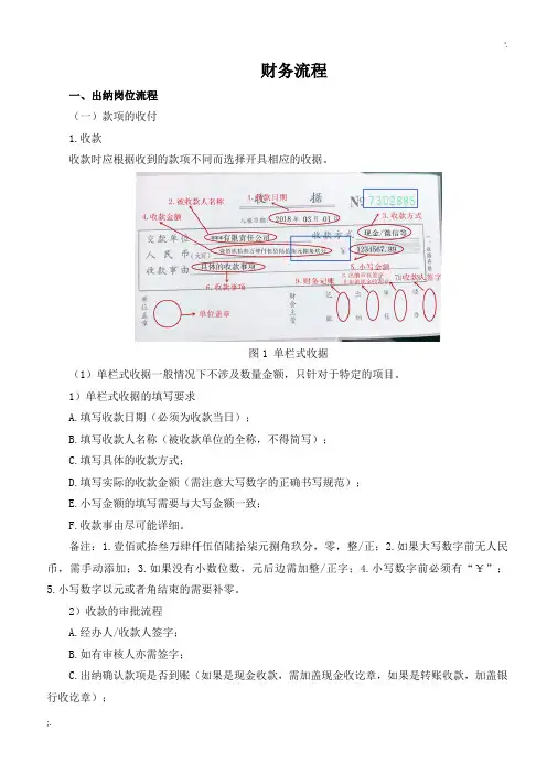 财务流程及表格模板