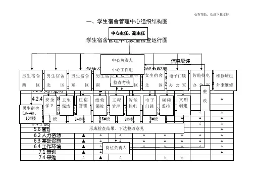 一、学生宿舍管理中心组织结构图