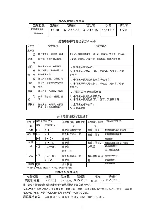 地质岩体各方面要素分类表