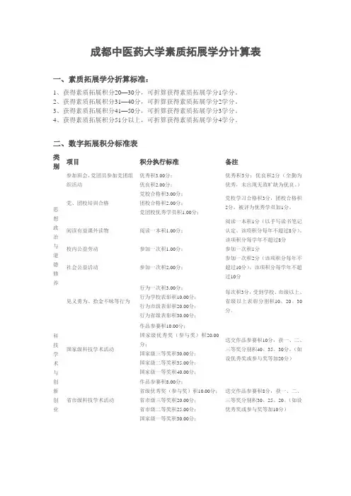 成都中医药大学素质拓展学分计算表