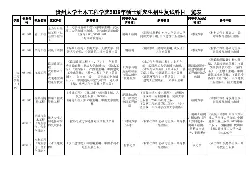 贵州大学土木工程学院2019年硕士研究生招生复试科目一览表