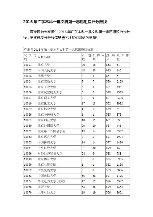 2016年广东本科一批文科第一志愿组投档分数线