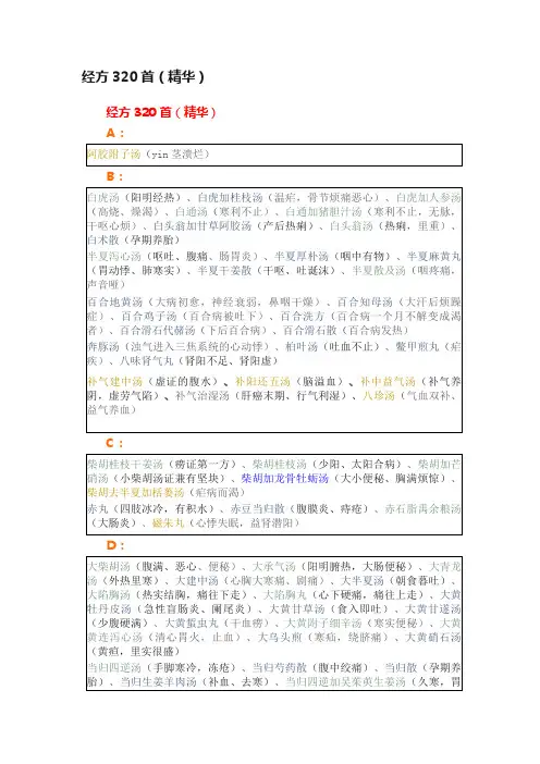经方320首（精华）