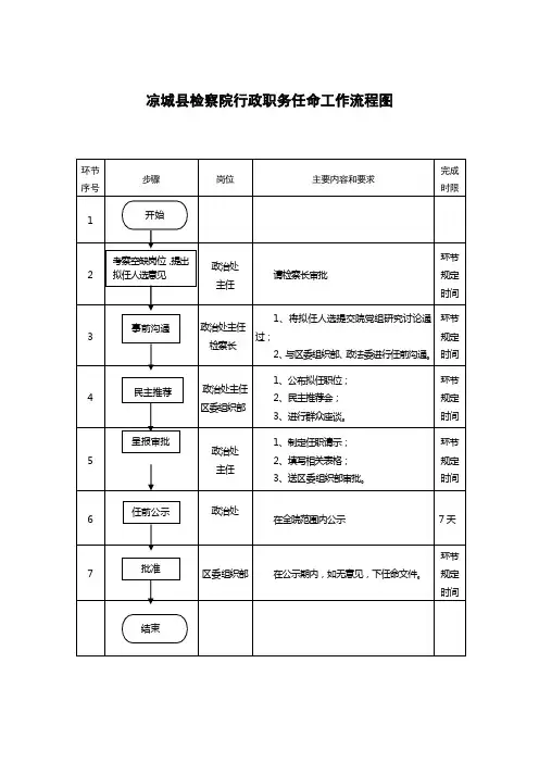 权力运行流程图
