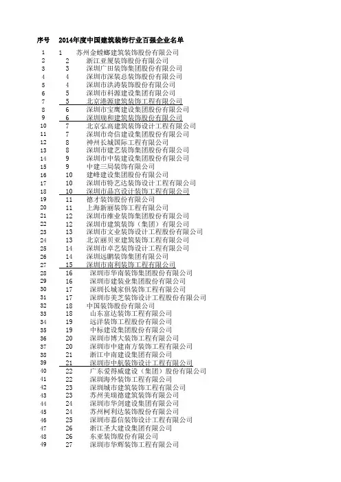 2014年度中国建筑装饰行业百强企业名单(2016年1月5日最新)