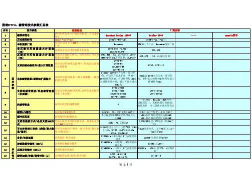 A200中国移动拓展资料-附表0-3：设备技术参数汇总表