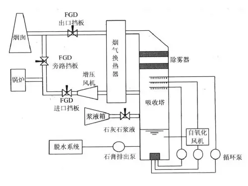 GGH烟气换热器