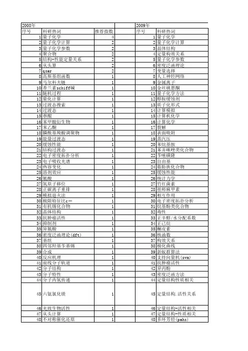 【计算机应用】_量子化学计算_期刊发文热词逐年推荐_20140724