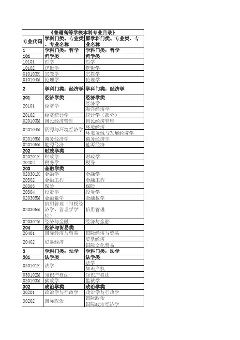 《普通高等学校本科专业目录》