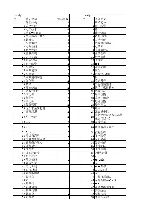 【国家自然科学基金】_纳米烧结_基金支持热词逐年推荐_【万方软件创新助手】_20140731