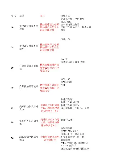 槽控机故障