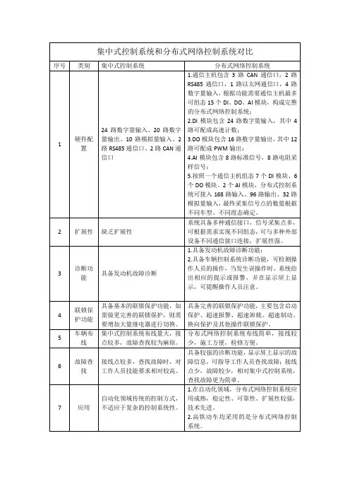 轨道车分布式控制系统与集中式控制系统对比