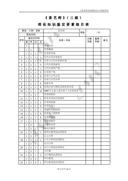 《 茶艺师》( 三级) 理论知识鉴定要素细目表