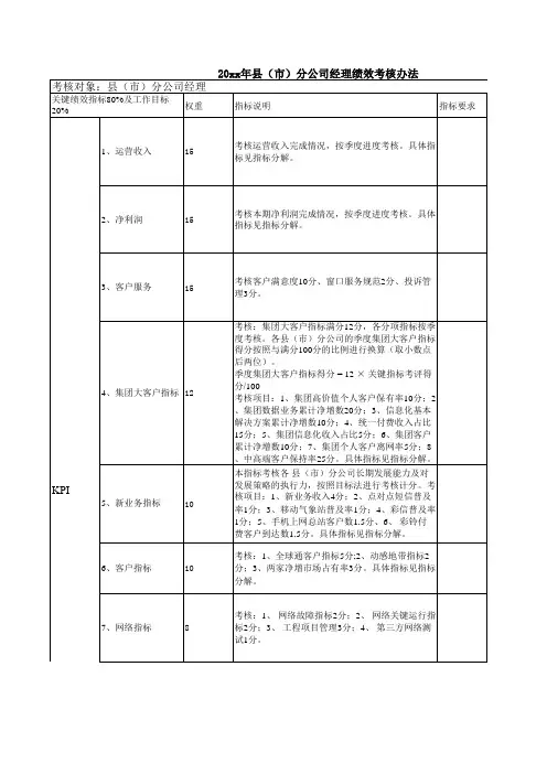 移动县公司经理KPI