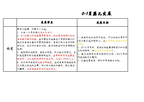 0—1个月婴儿发展