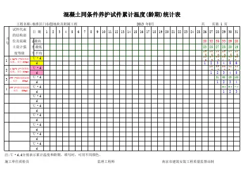 砼同条件试件累计温度(龄期)统计表