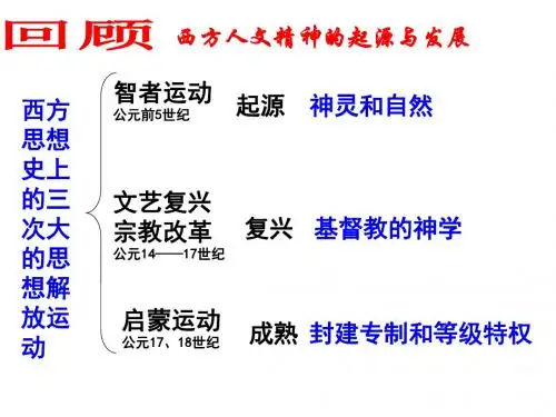 人民版高中历史必修三6.2《神权下的自我》精品课件(71张)(共71张PPT)
