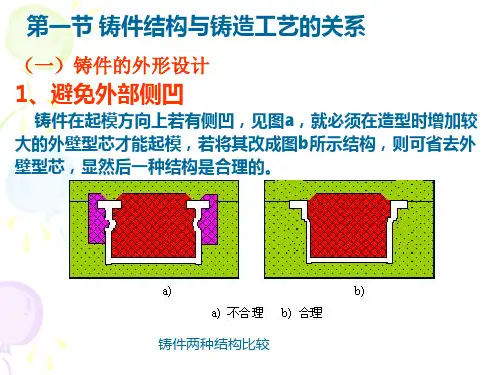 铸件的结构设计