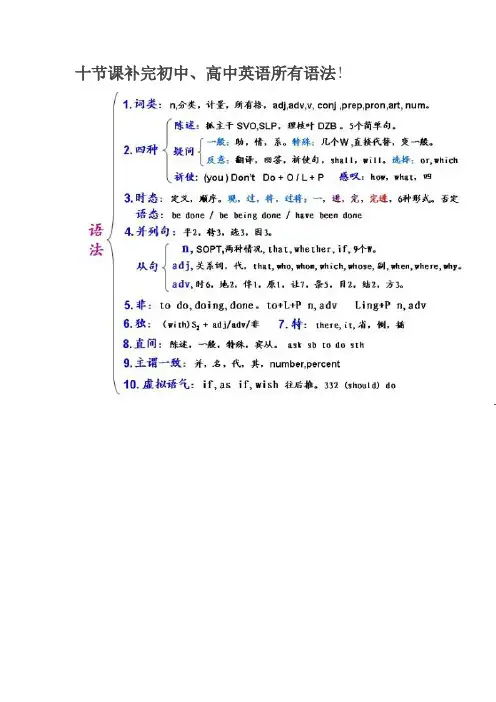 十节课补完初中、高中英语所有语法 2