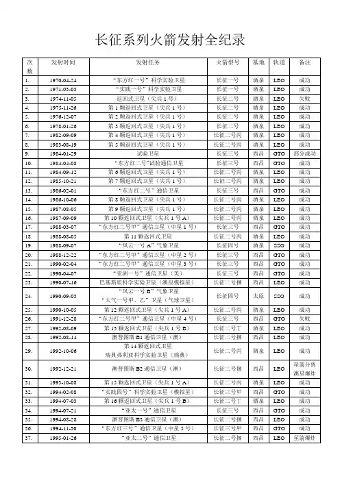 长征系列火箭发射全纪录